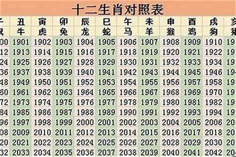 2009年生肖運程|【2009年生肖運程】2009年生肖運程：屬牛者2023年吉凶全解析